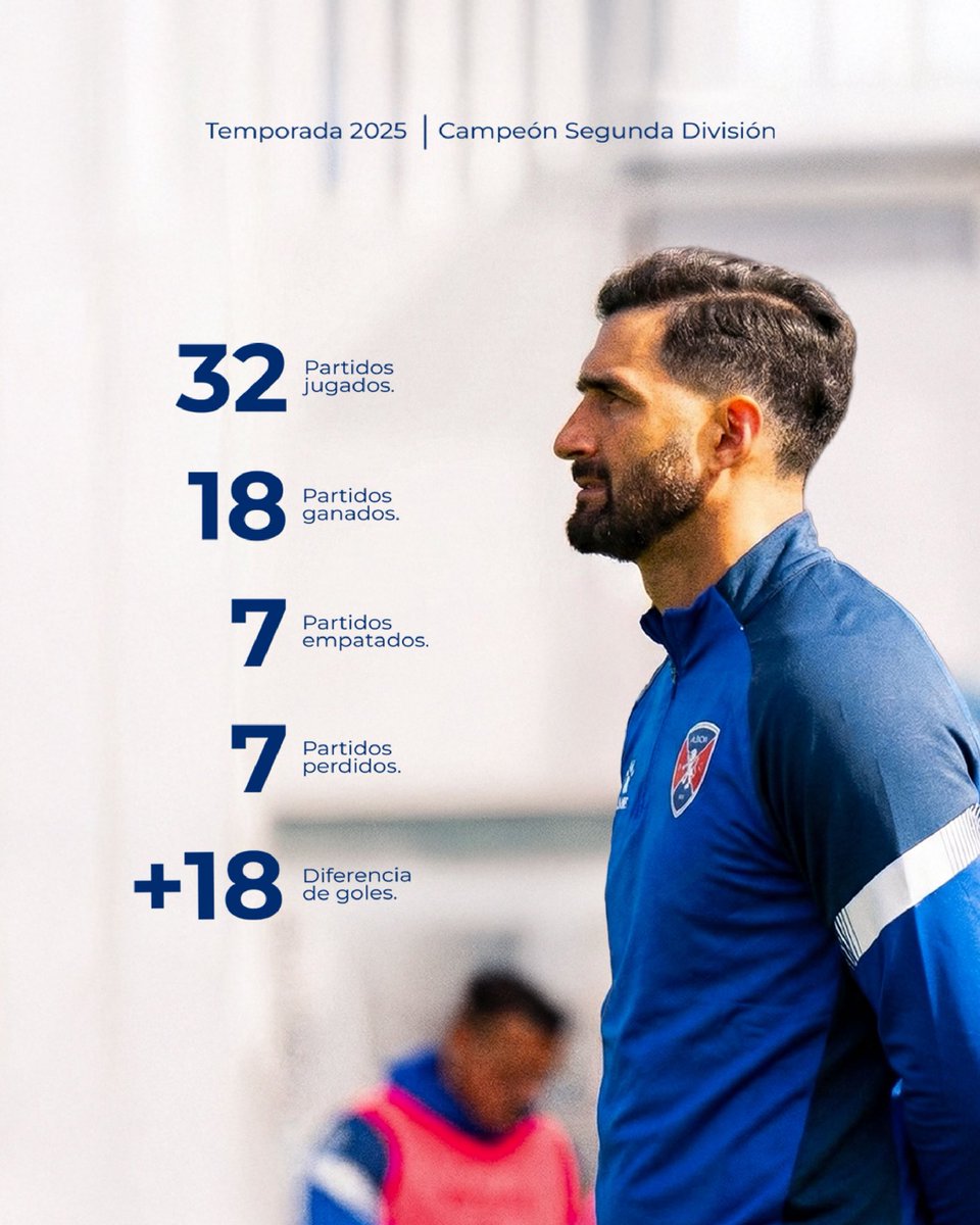 𝗝𝗼𝗮𝗾𝘂𝗶́𝗻 𝗕𝗼𝗴𝗵𝗼𝘀𝘀𝗶𝗮𝗻 cierra un ciclo histórico como DT de nuestro Plantel Principal y asumirá un nuevo rol en el club como 𝘊𝘰𝘯𝘴𝘦𝘫𝘦𝘳𝘰 𝘋𝘦𝘱𝘰𝘳𝘵𝘪𝘷𝘰 la próxima temporada 🔜

Gracias por tu trabajo, tu liderazgo y tu calidad humana. 𝐒𝐞𝐠𝐮𝐢𝐦𝐨𝐬