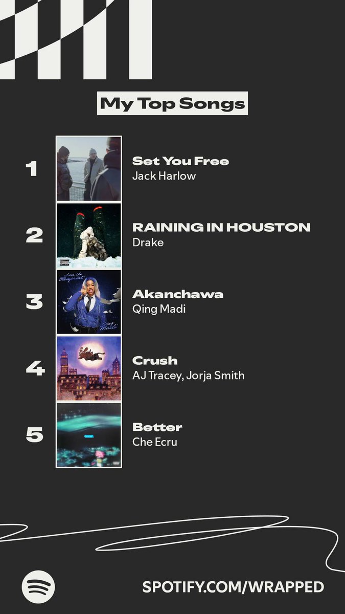 DREnotTREY's tweet photo. #SpotifyWrapped https://t.co/MOO80rB8aT
