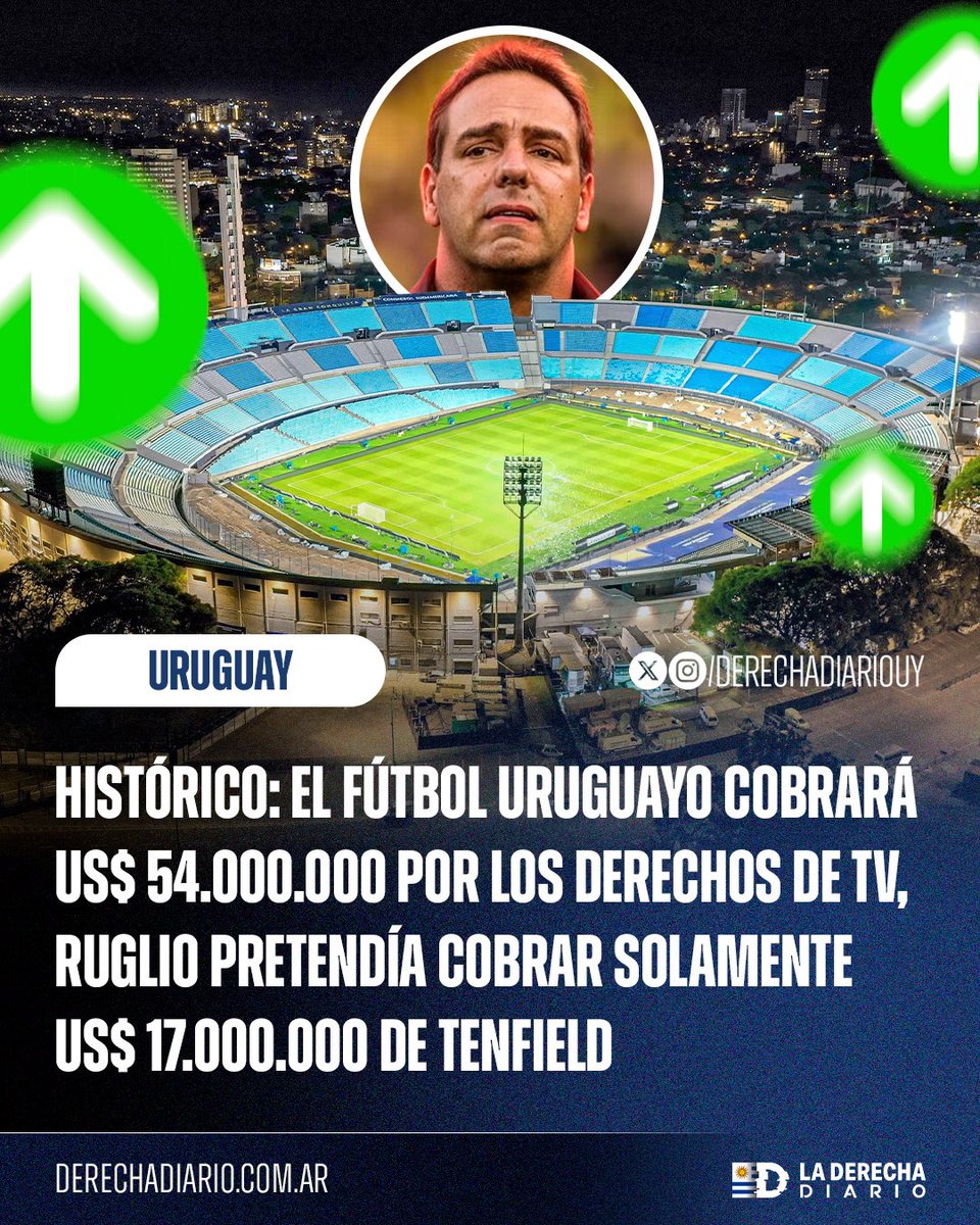 DerechaDiarioUY's tweet photo. 🇺🇾 | HISTÓRICO, LLORA RUGLIO: El futbol uruguayo pasará a cobrar 54 millones de dólares anuales por los derechos de TV. Ignacio Ruglio, el presidente de Peñarol y operador de Tenfield, pretendía cobrar solamente 17 millones, operando en contra de los intereses de su propio club. https://t.co/kaRKSkghM6