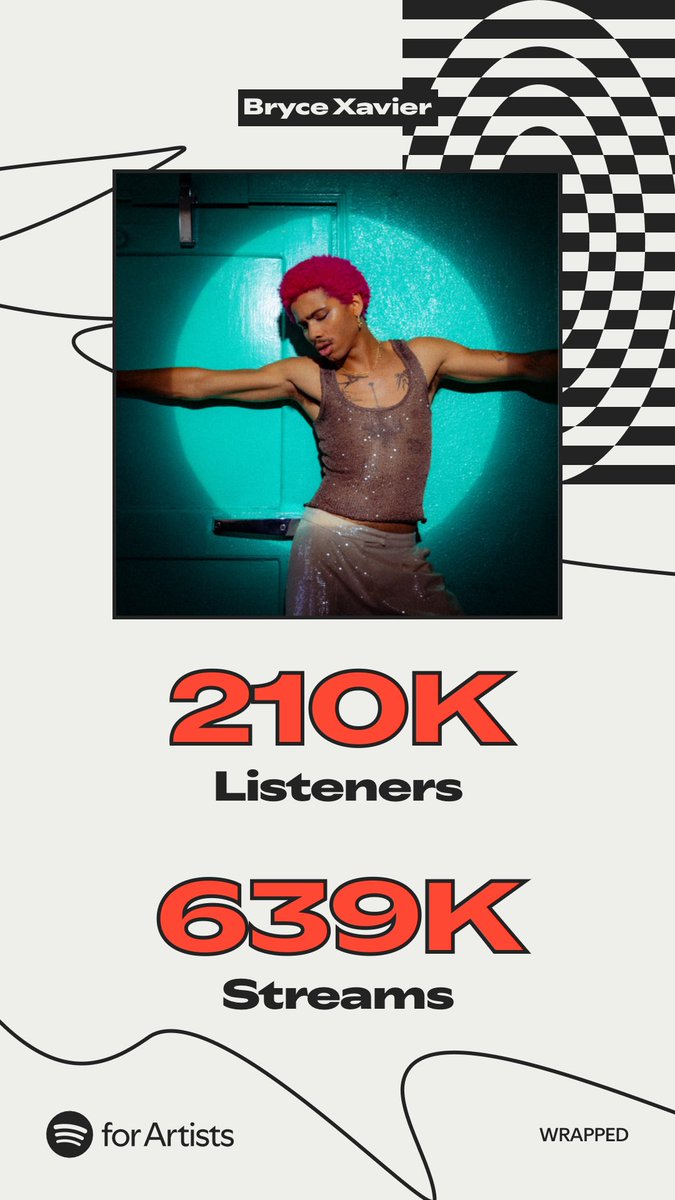 Happy Spotify Wrapped 25’. Thank you 🩷