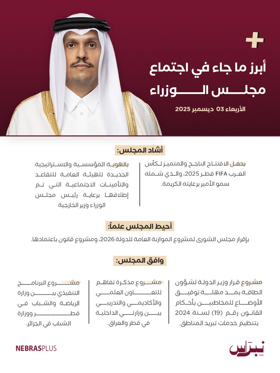 NebrasPlus's tweet image. أبرز ما جاء في اجتماع #مجلس_الوزراء اليوم الأربعاء 3 ديسمبر 2025 

#نبراس
#نبراس_بلس