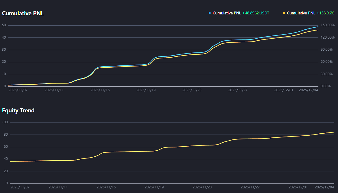 35dollarz's tweet photo. Consistency is key.
Don't shoot for a X100 overnight, you will end up blowing your account.
Instead, show up every day: 1% at a time. https://t.co/3McUhCGpic