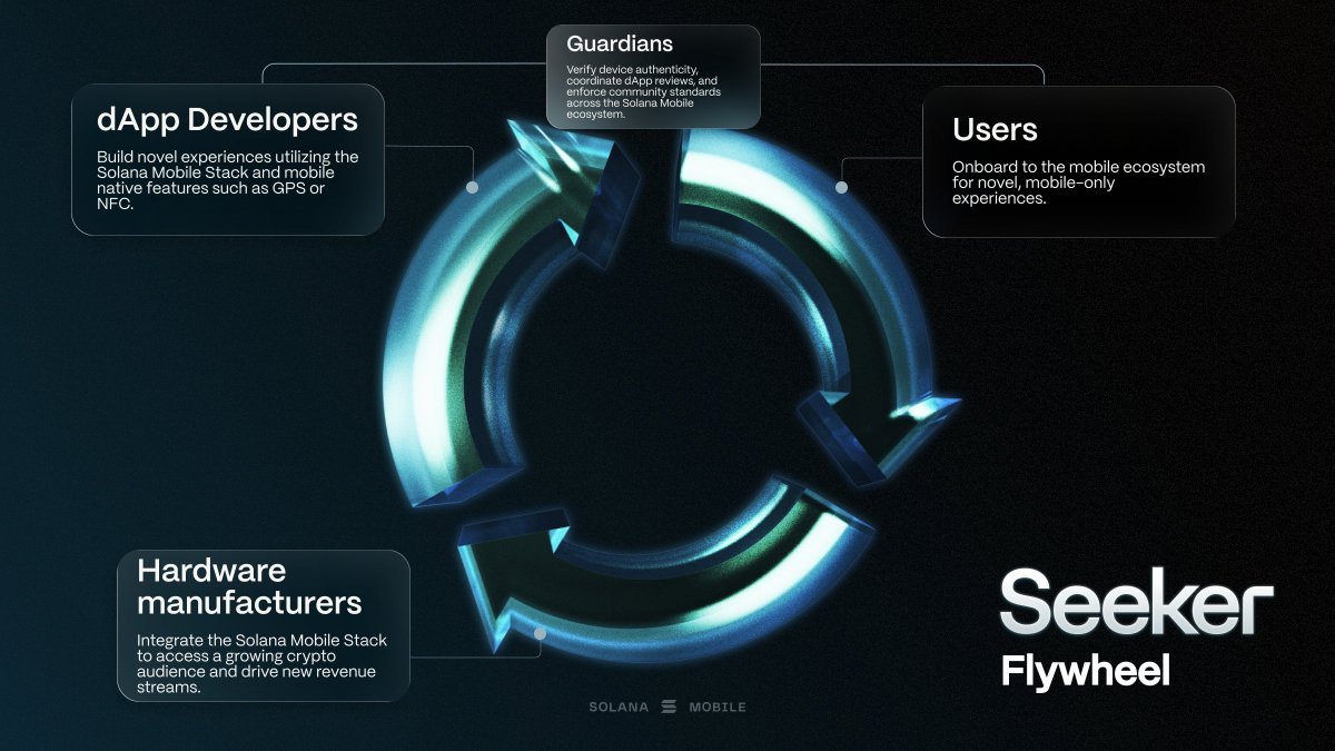 SKR as the Ignition for Solana Mobile's Open Era: Stake to Guardians, Support Builders, Secure Devices, Curate dApp Store