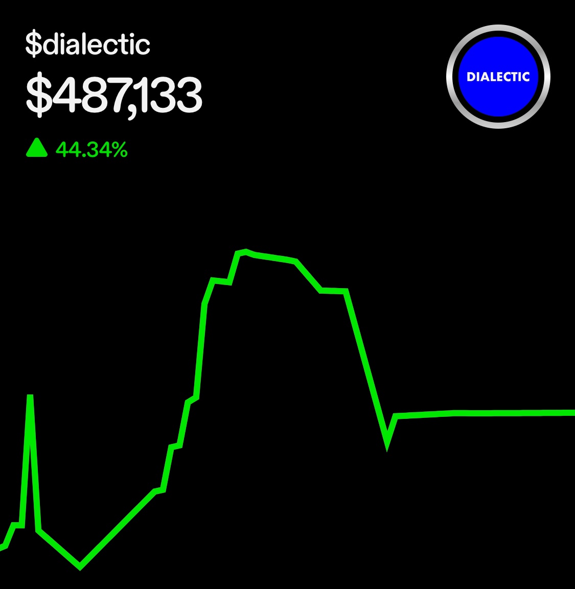 JUST IN: <a href="/jacksondahl/">Jackson Dahl</a> announces going full-time with $dialectic podcast now presented by <a href="/NotionHQ/">Notion</a>