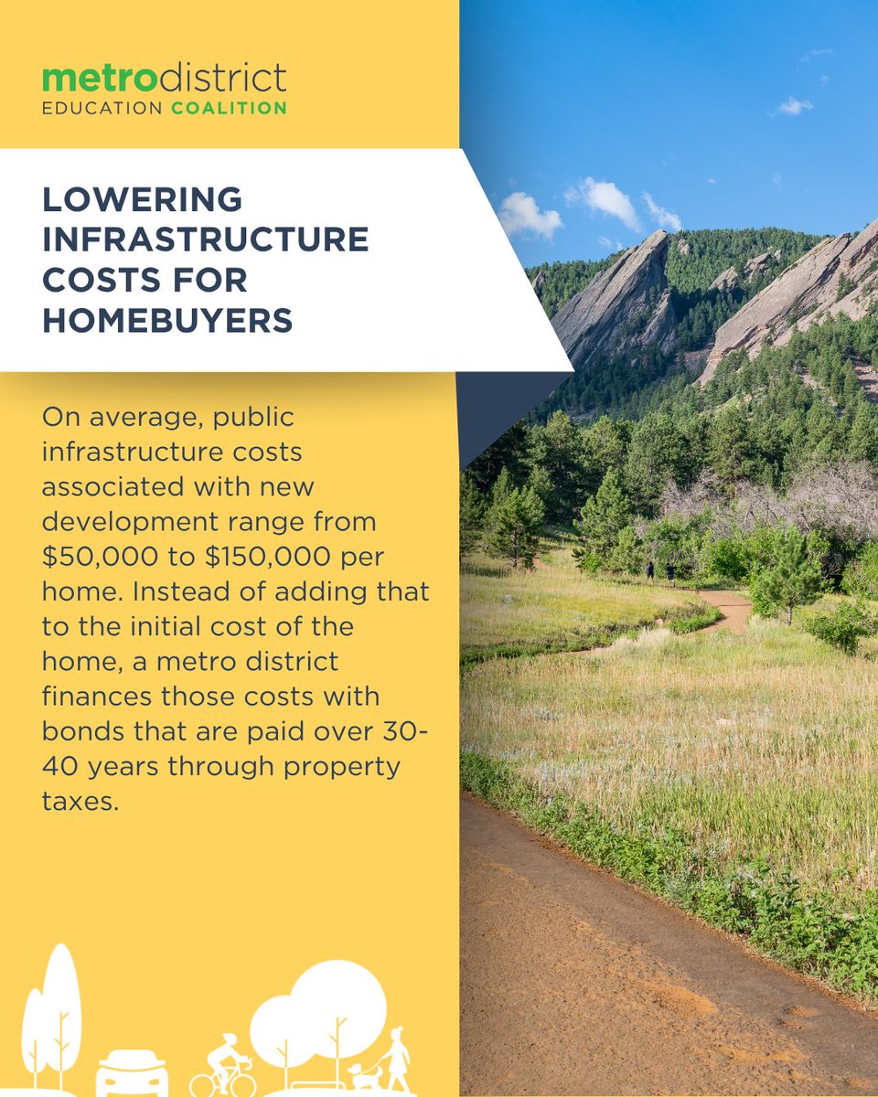The costs of building a new residential community can add up fast. Metro districts spread the costs of streets, water and sewer, and parks over time, keeping upfront prices lower and helping more Coloradans step into homeownership. Learn more: bit.ly/4kK4Fmt