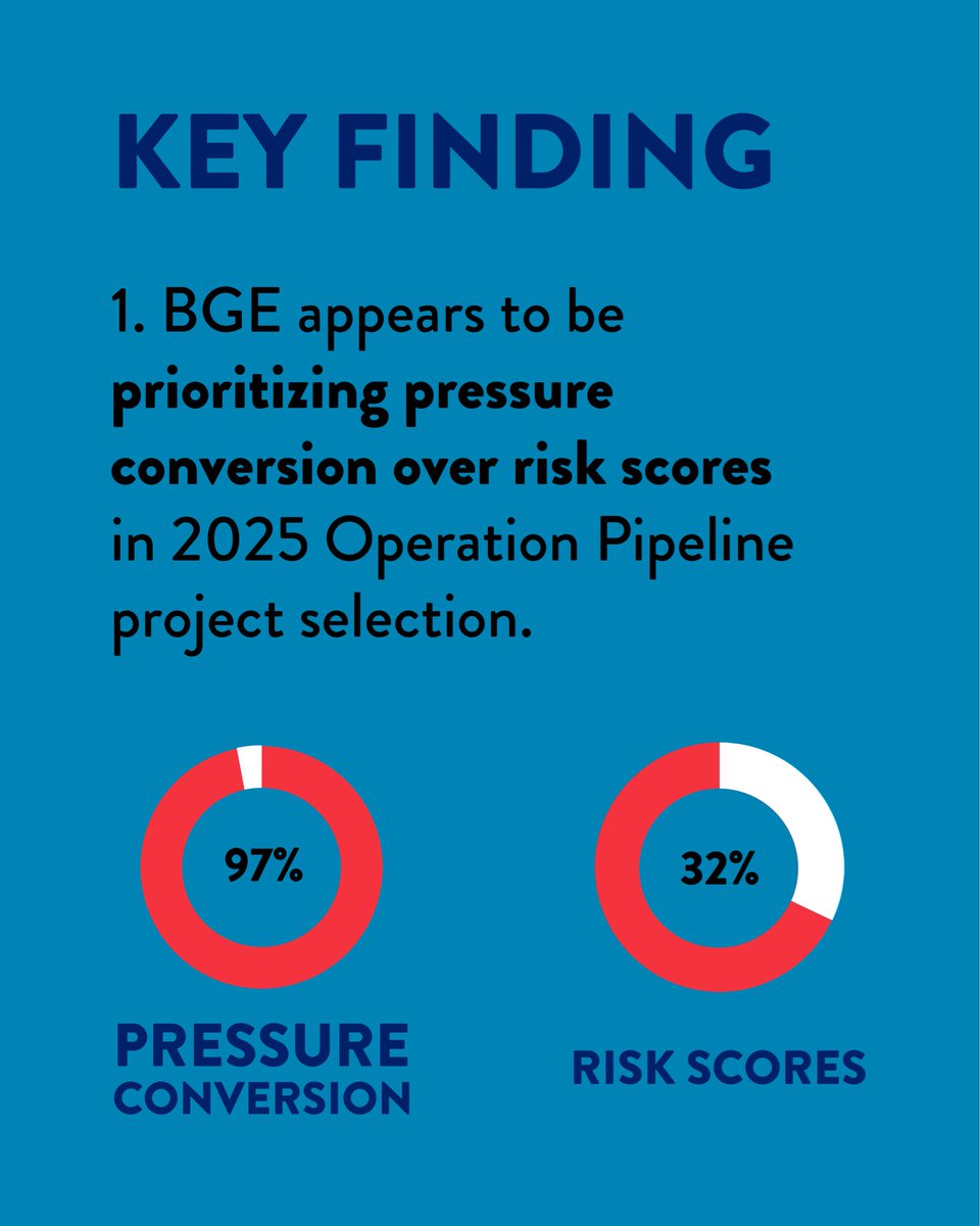Maryland PIRG tweet media