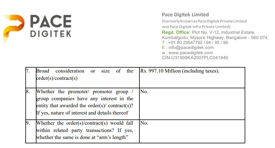 ⚡ Pace Digitek’s subsidiary bags ₹99.71 Cr BESS order from Advait Greenergy

👉🏻 Lineage Power (material subsidiary) receives ₹99.71 crore order from Advait Greenergy
👉🏻 #Scope: Supply of LFP Battery Energy Storage System &amp; related equipment
👉🏻 Delivery timeline: 50% by 15 Mar