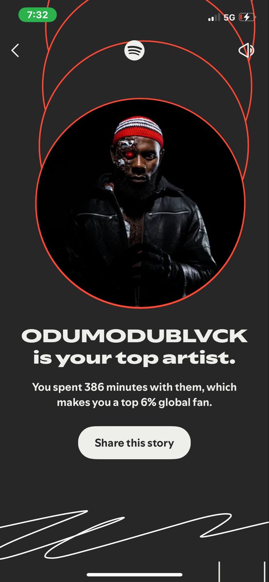 Wildcomments1's tweet photo. @SpotifyAfrica @Odumodublvck_ https://t.co/uMZI7whBJC