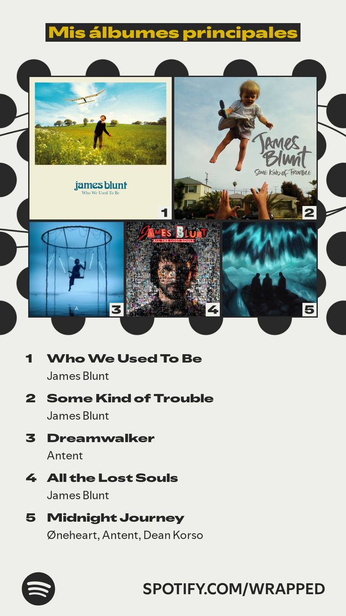 roarrig's tweet photo. Los álbumes que dominaron mi año. #SpotifyWrapped.   https://t.co/160g7xLcl9 https://t.co/RDIYjLtjkF