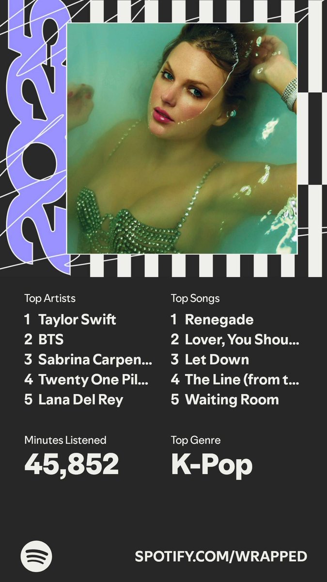 ivyyackerman's tweet image. hola revivo para presentar mi diagnóstico