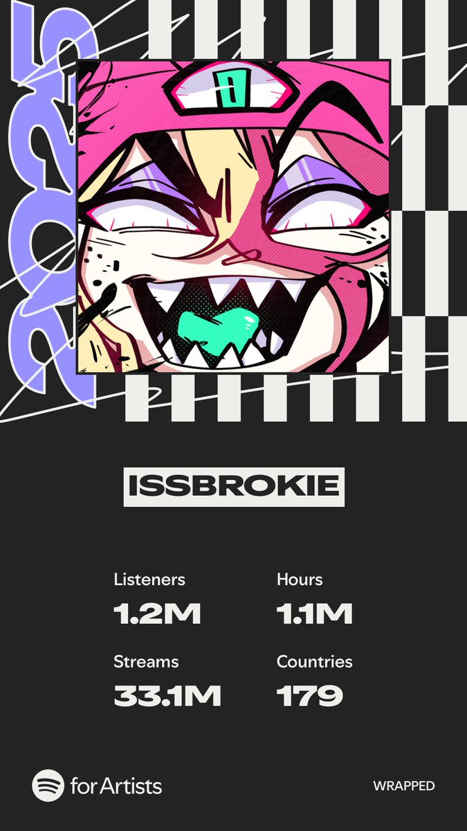 shteppii's tweet image. &amp;lt;3