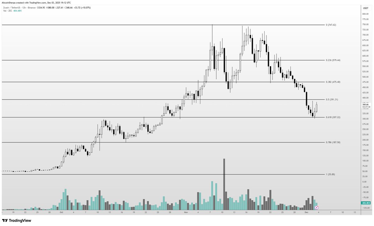Altcoin Sherpa tweet media