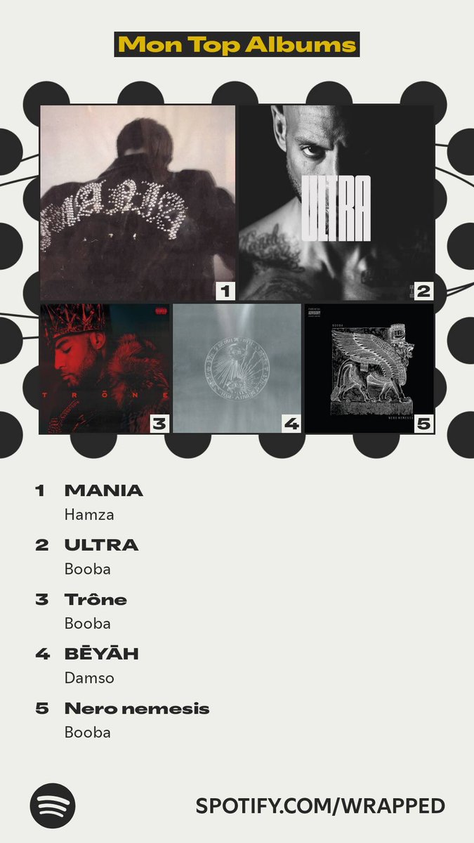#wrappedspotify 2025 plutôt propre
#SpotifyWrapped