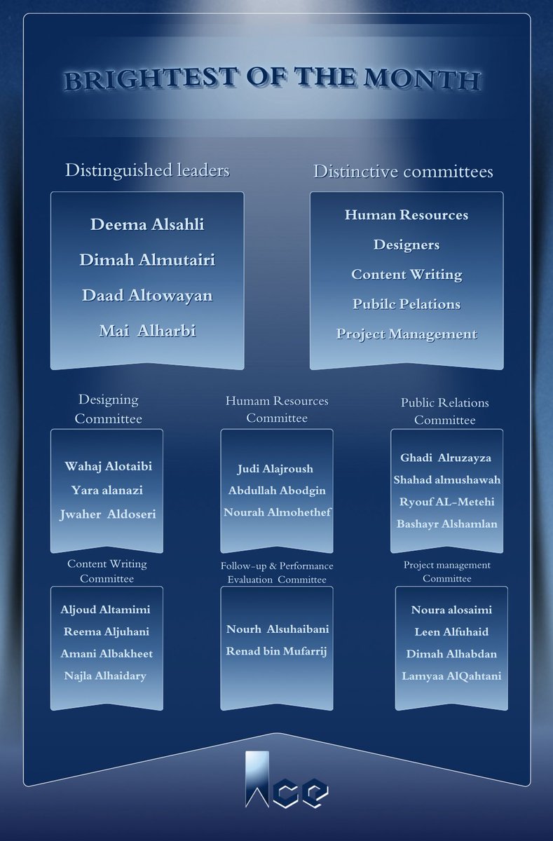 ACEclubIMSIU's tweet image. With ACE, skills grow, flow, and glow ✨

This month, your excellence truly showed as you turned your creativity into real impact!