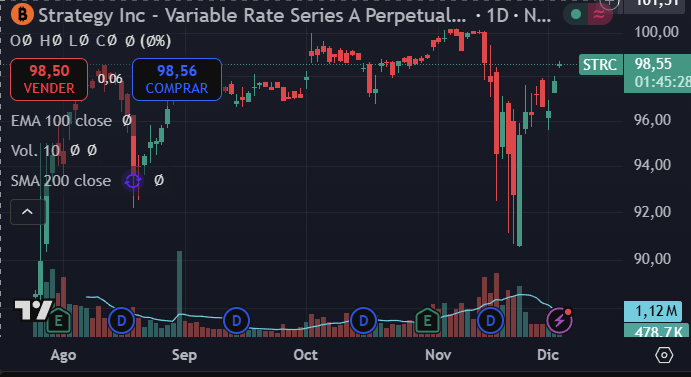 BtcIsTrue's tweet image. #STRC is showing the way of #MSTR