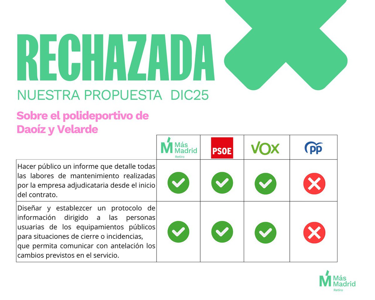 Más Madrid | Retiro tweet media