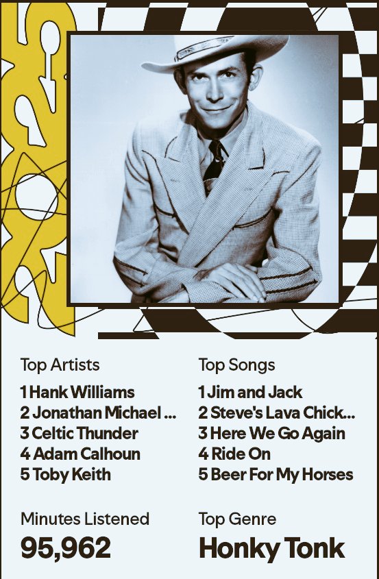 Jman_rob's tweet photo. This my spotify wrapped for the year https://t.co/FKAuDIQdRN