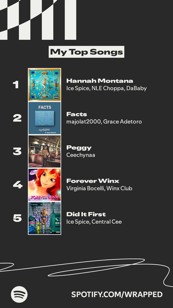 Num1Defender's tweet image. My top songs of the year, @ceechynaax  are we really not getting any song this year? I'm starving 😭😭