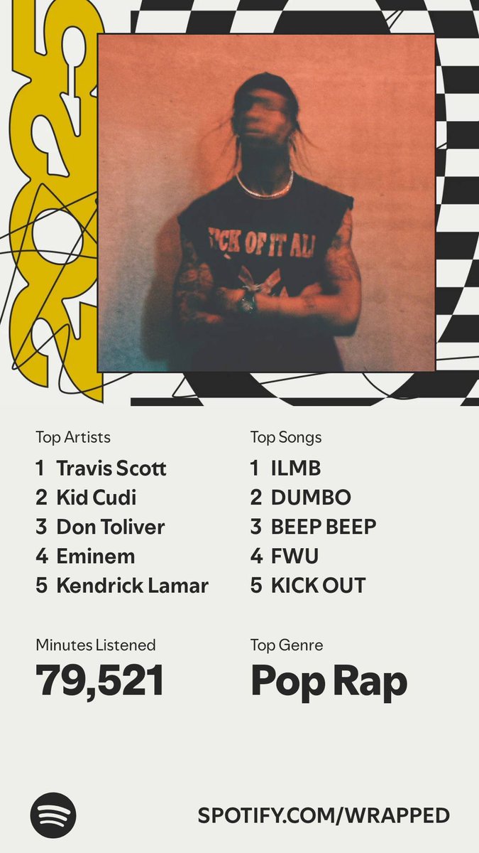 AboutStrafe's tweet photo. #SpotifyWrapped https://t.co/dkyIgIdPNO