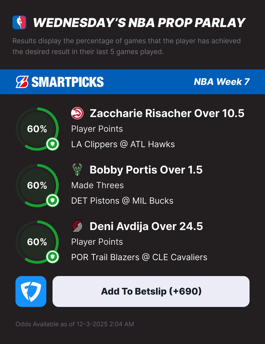 flashpicks's tweet image. 🏀 @SmartPicksPro NBA Prop Parlay (+690)

Three Players for Wednesday! 🎯

Tap ❤️ if you’re tailing.
