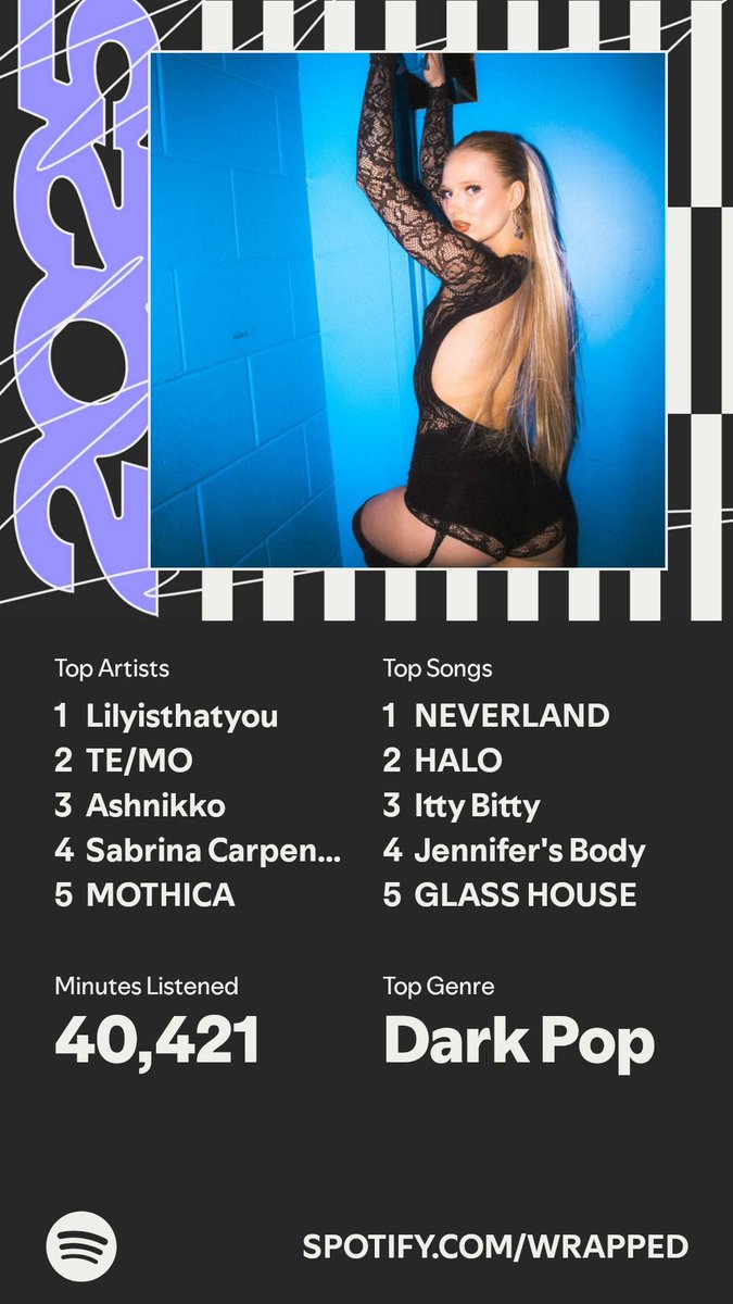 It’s that time of year again 🫡
#SpotifyWrapped