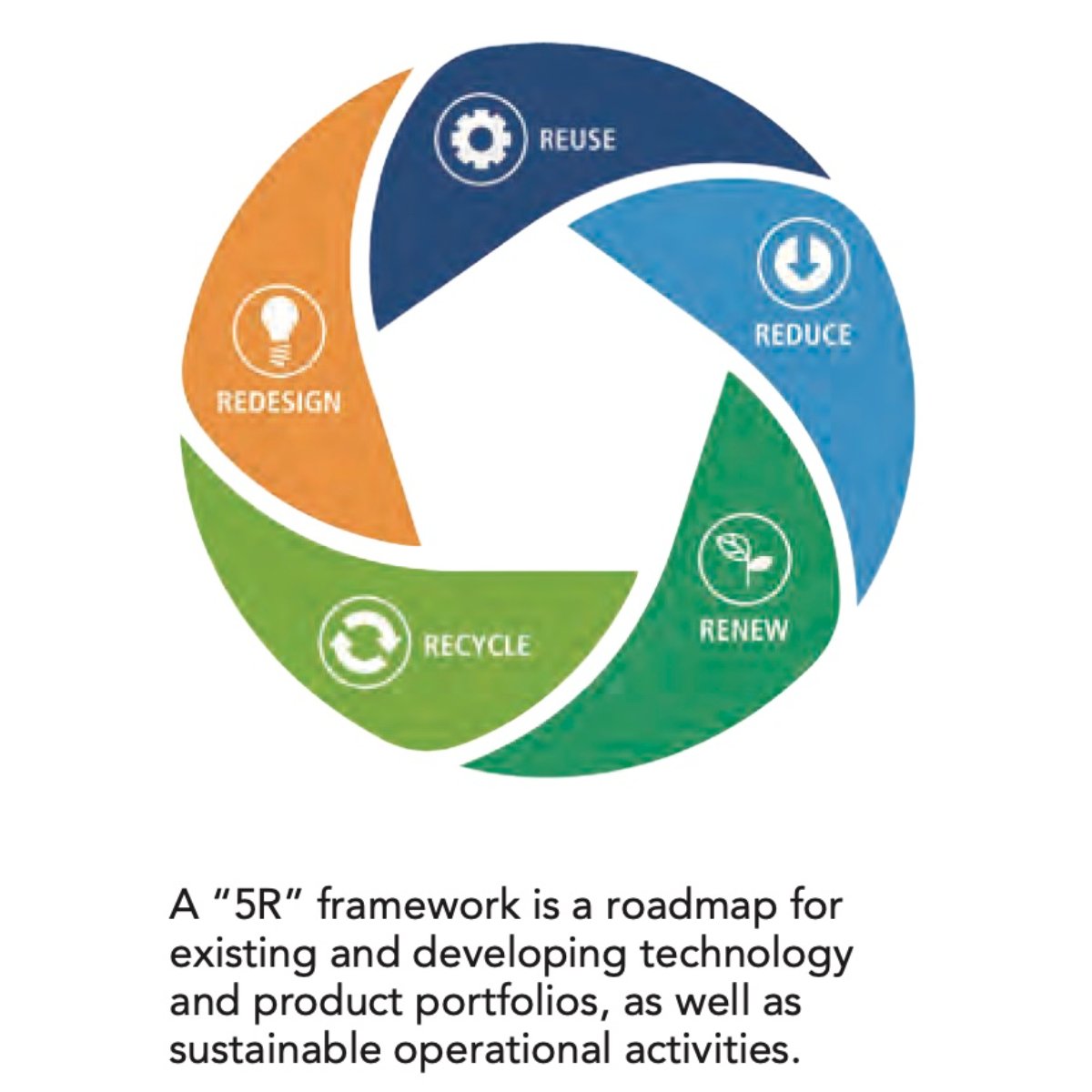 PFFConline's tweet image. The transition from #lamination to mono-web structures can save on the use of #adhesive, film, processing time and final label weight — all of which reduce the #environmentalfootprint and use of virgin resources. 
Learn more: conta.cc/44GXsxV