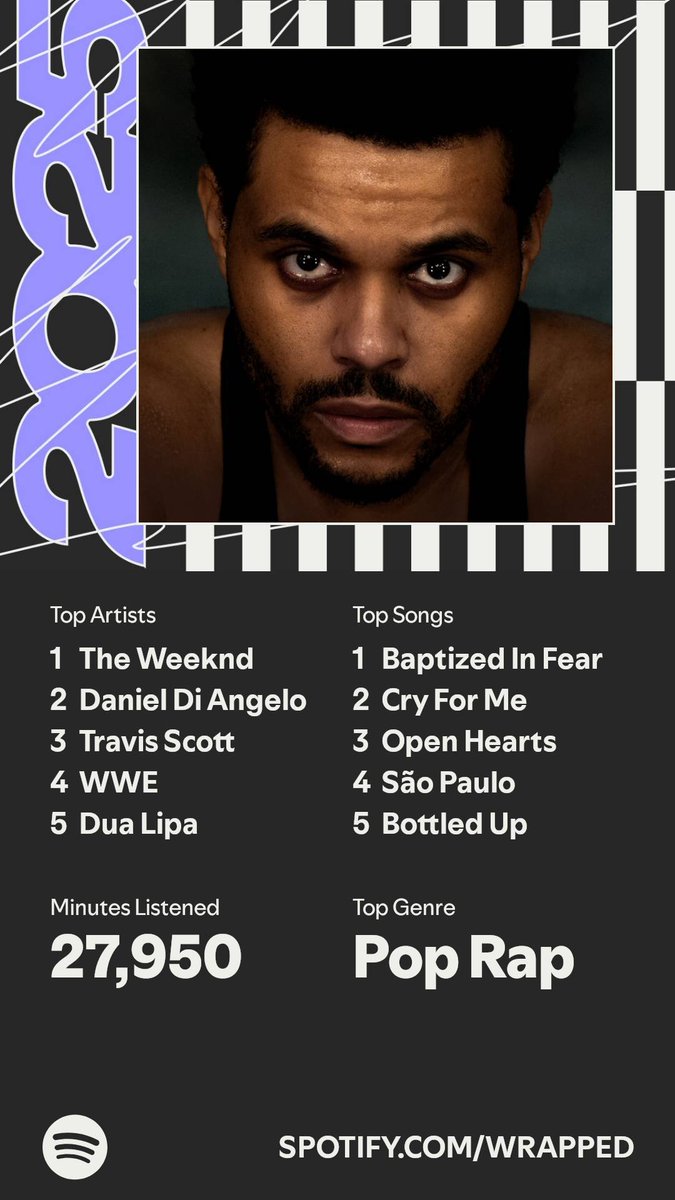 DR_draft4real's tweet photo. #SpotifyWrapped https://t.co/63i4o8we53
