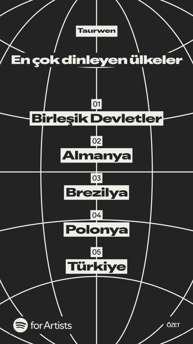 Spotify Wrapped 2025. Thanks to everyone who kept the music close. Palingenesia manifesto shall endure without end. 

#Taurwen #SpotifyWrapped