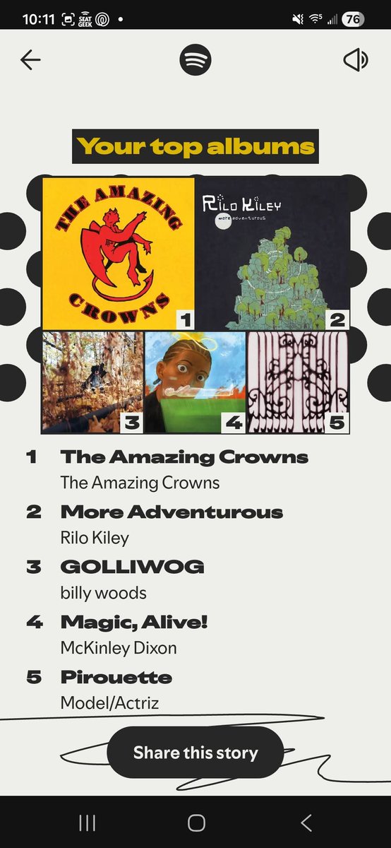 Ken_37_'s tweet photo. #SpotifyWrapped https://t.co/f0FjG9M5VT