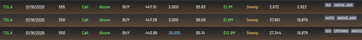 CheddarFlow's tweet image. Guys

This is one of the craziest Mag 7 prints we have seen all year...