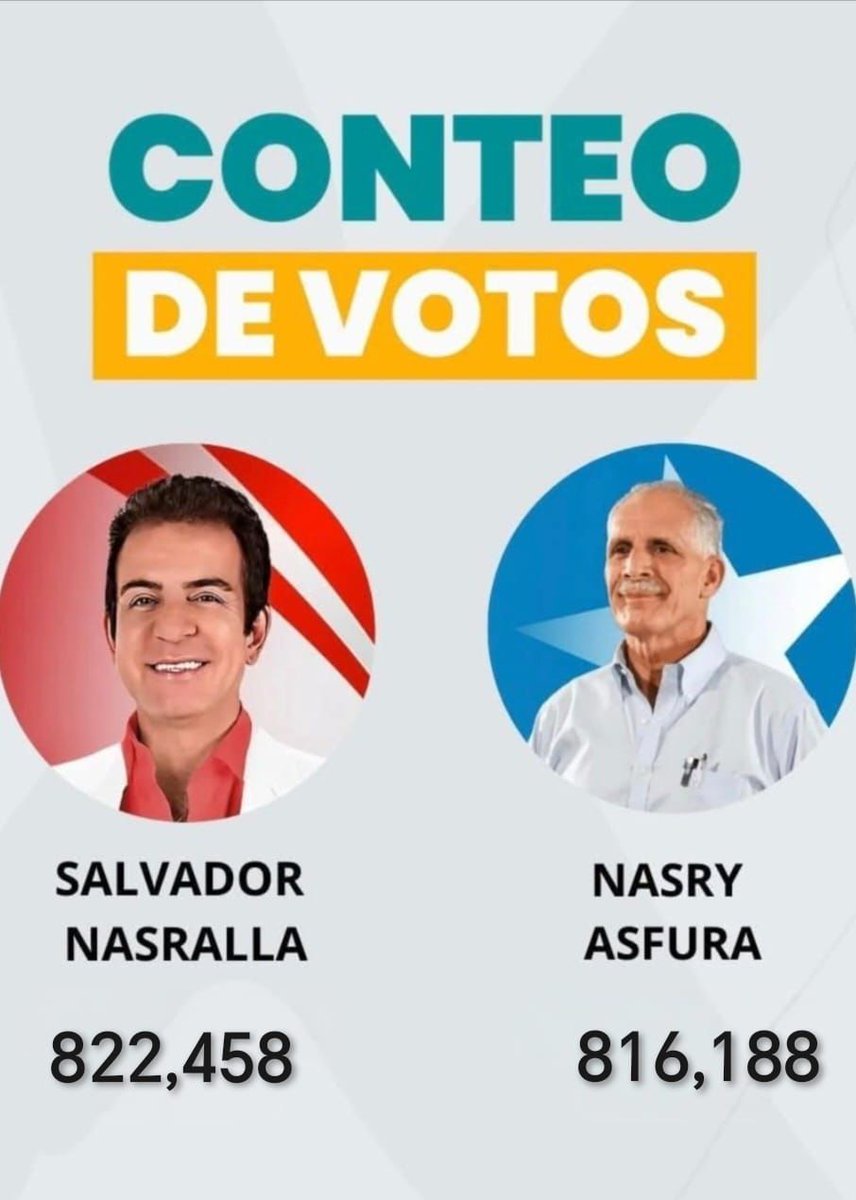 Retomar el estado democrático y la paz de Honduras fueron factores determinantes para la votación masiva contra extrañas y malsanas ideologías; hoy con <a href="/SalvaPresidente/">Salvador Nasralla</a> existe esperanza de un mejor país acompañado por, SOAD y <a href="/planaponh/">Planaponh.org</a>, para invertir en el desarrollo productivo.