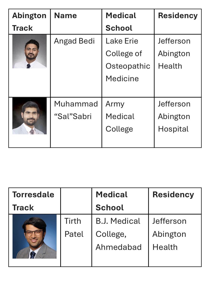 Jefferson Cardiology Fellows tweet media
