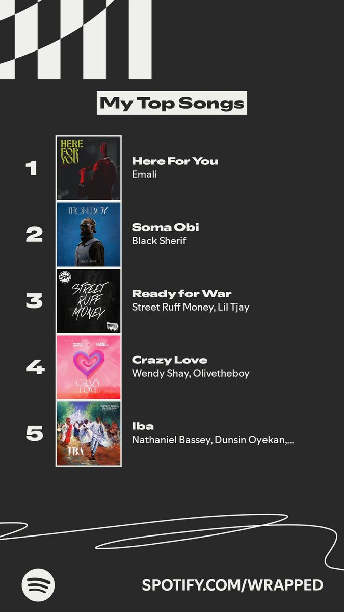 My top 5😊