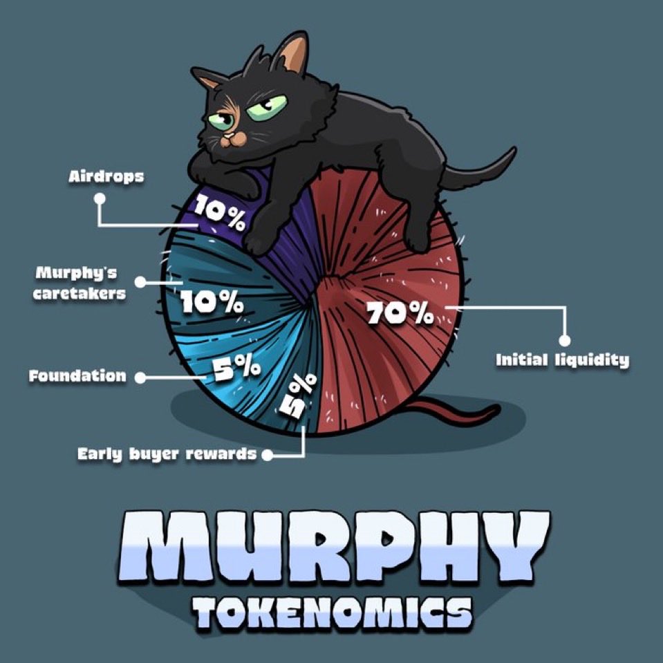 JBx420x's tweet photo. @JR5_Crypto $murf on $kta @KeetaNetwork @MurphyOnKeeta check out discord: https://t.co/1d6cWV3Svu https://t.co/hKQoJQ6UOX