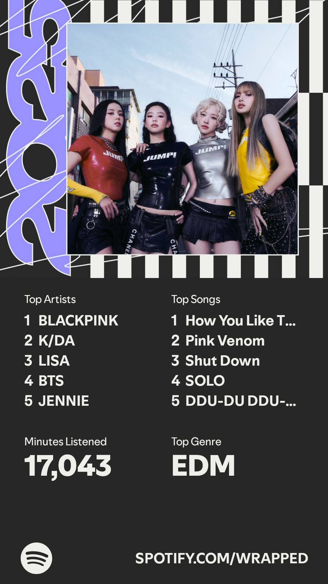 Staker89TTV's tweet photo. Spotify recap 2025 @BLACKPINK  #1 again https://t.co/8TXu2ucU3z