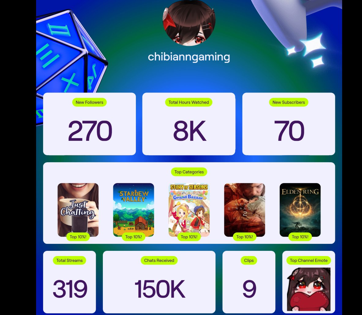 ChibiAnn | ENVtuber tweet media