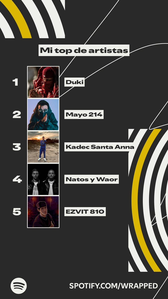 Artistas que han protagonizado mi año. #SpotifyWrapped 
spotify.com/wrapped-share/…