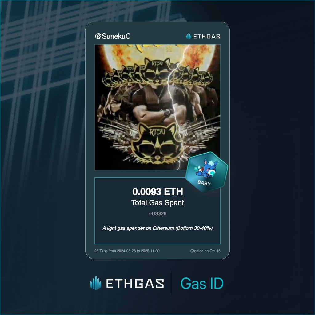 SunekuC's tweet photo. Leveled up in the Great Gas Reckoning with ETHGas! 💪

Baby Jack status: 0.0093 ETH gas spent, 2 Beans earned—supporting the Gasless Future!

Claim your Gas ID at https://t.co/Dt54dM5B1z https://t.co/L30OYXoHNK