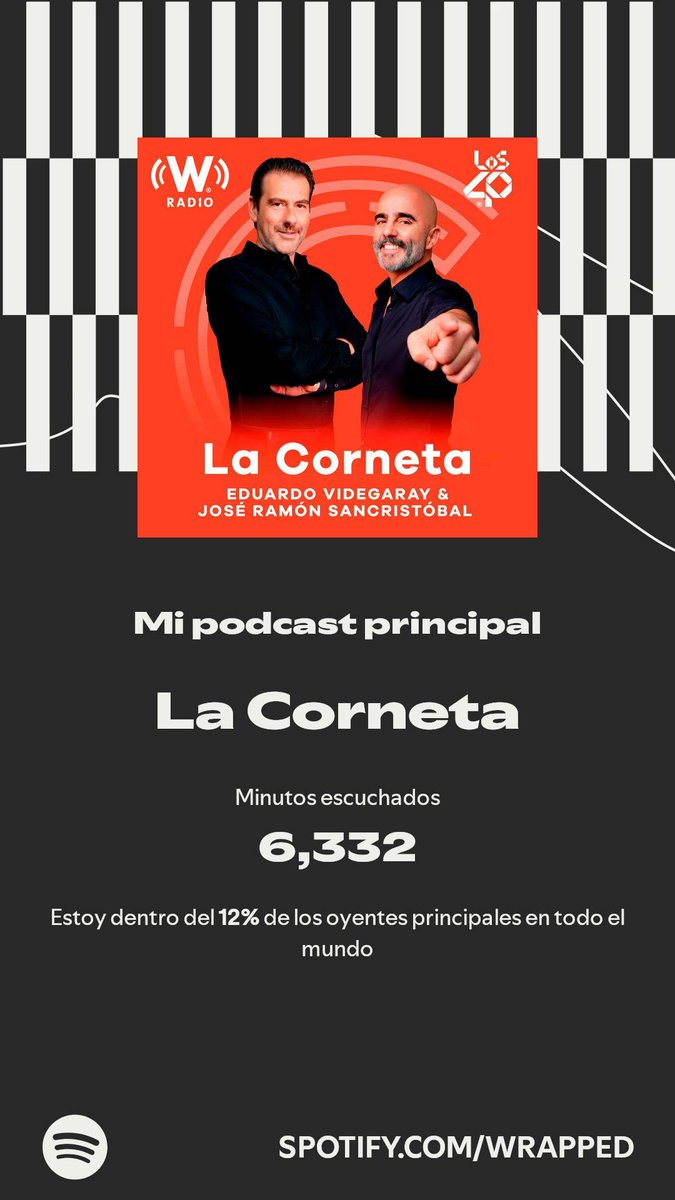 WrIslas's tweet photo. @jrsestaca 
La Corneta se adueñó del primer puesto. Descubre más en mi #SpotifyWrapped. 
https://t.co/pN6hIX2mz6 https://t.co/8g8CvuiU6E