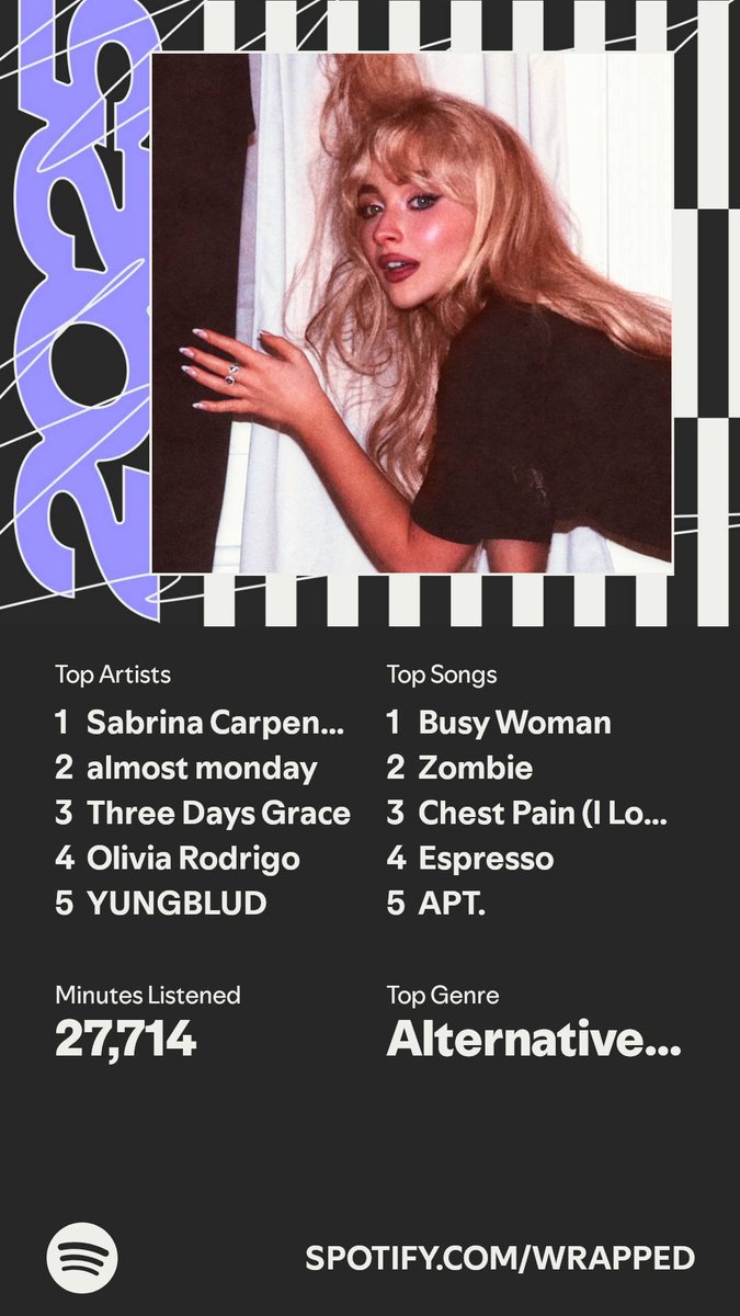 zStormP's tweet image. My/Ems Spotify wrapped this year!