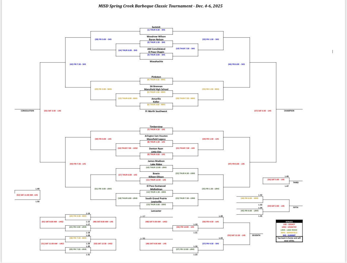 lancasterbb_jv's tweet photo. @hoopinsider Mansfield ISD Spring Creek BBQ Tournament https://t.co/5MfX6gQX83