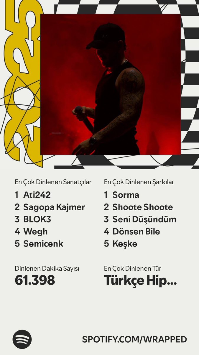 Kimsenin umrumda olmadığı liste #SpotifyWrapped