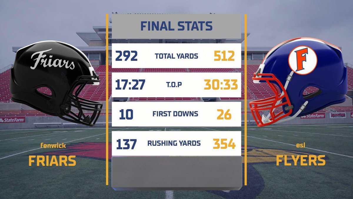 Based on stats alone, guess who won this game?