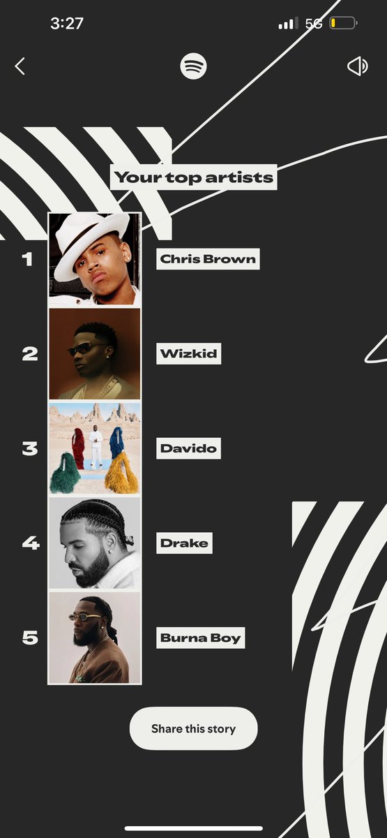 KayodeVictor_'s tweet photo. #SpotifyWrapped2025 https://t.co/kPhCiIQiC2