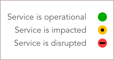 K-State IT Service Desk tweet media