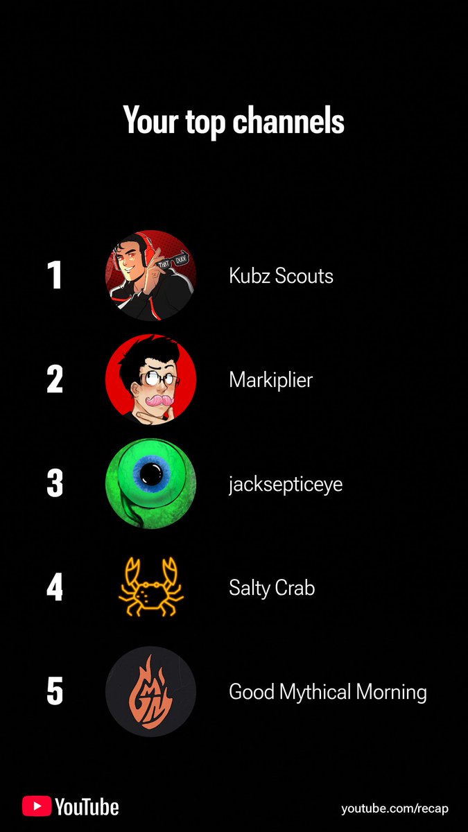WilBrown07's tweet photo. Top 0.3% of viewers I ❤️ THAT DUDE.
@JayKubzScouts https://t.co/cEzzKxwQua