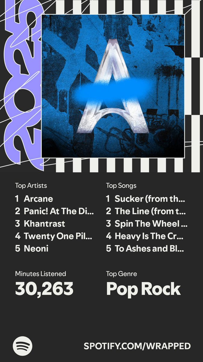 _jaycifer's tweet image. all of my top songs are Arcane lmaoaoooaooao #SpotifyWrapped