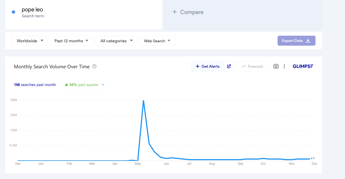 The_Augur's tweet photo. @carlmrski @tomdnc @Polymarket What do you think the appropriate odds for d4vd are?  Agree it's hard to see #1, but Wikipedia page views show dv4d at least pretty close with Censori.  Are you using anything besides Google Trends? https://t.co/kz22F0xpRN