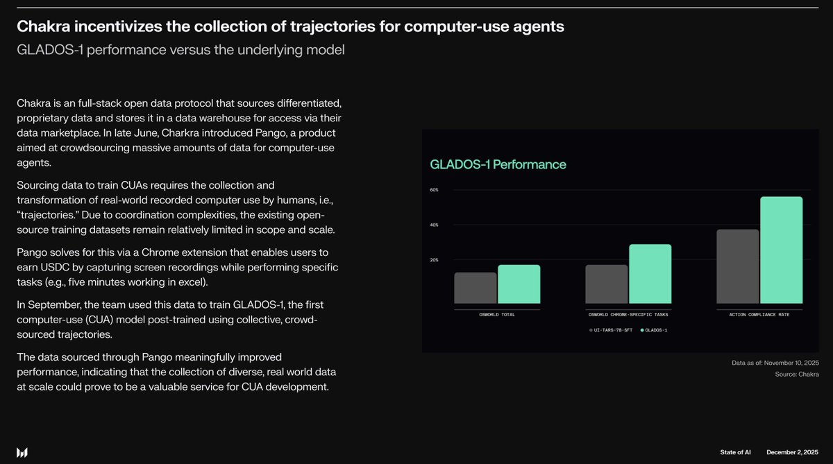 Chakra Labs tweet media