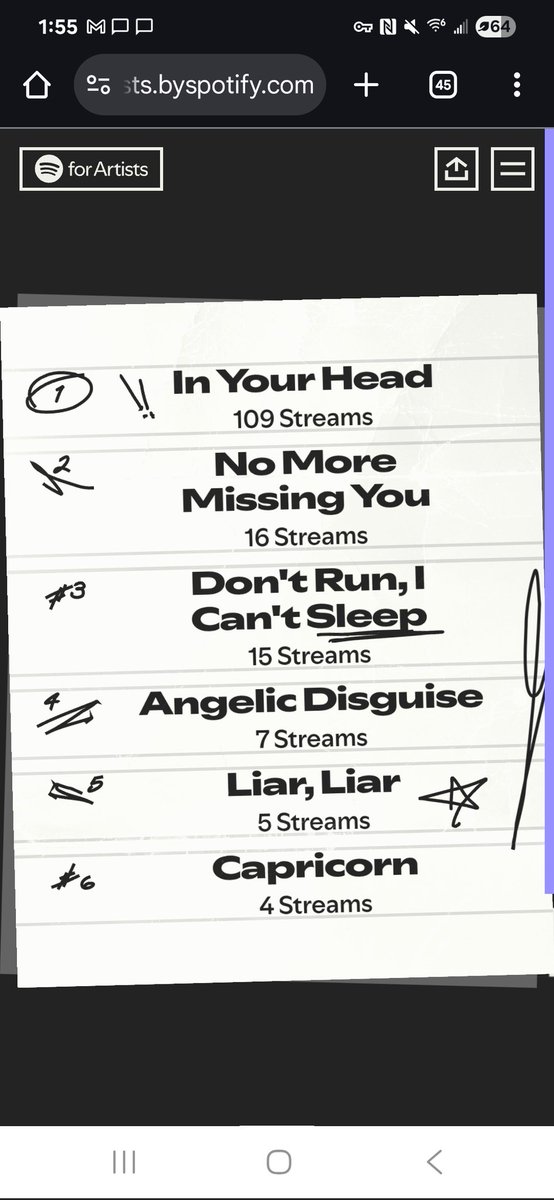 MisfitShadowsNC's tweet photo. We've been quiet this year because life has been pretty busy, but we're thankful for all of you anyway. Thanks for streaming us all around the world! https://t.co/XBZjdumGO0